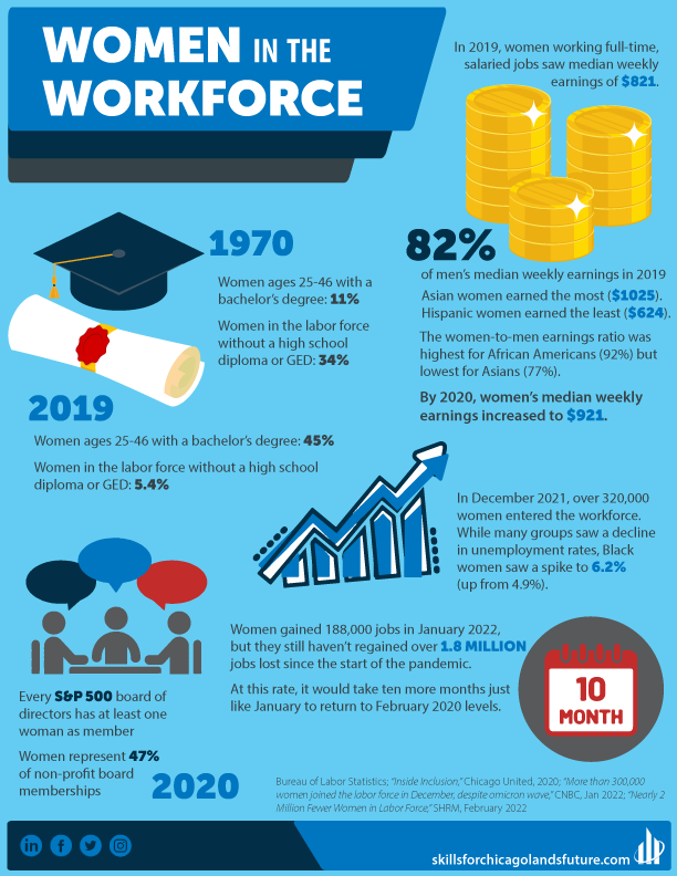 Women-in-the-Workforce-Infographic