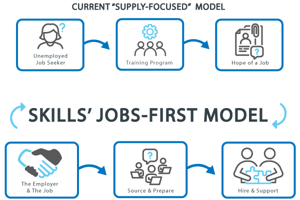 Michelle Cobb on LinkedIn: Live webinar: Towards a 'software