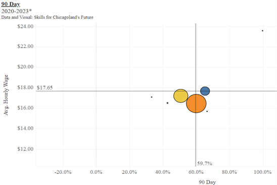 A graph with numbers and circles

Description automatically generated